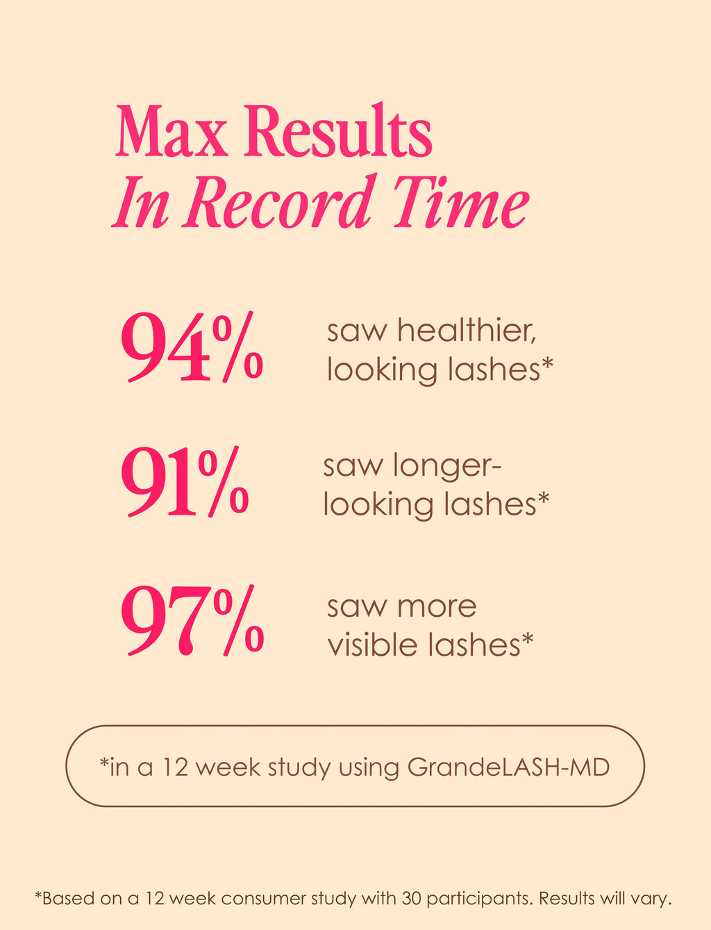 GrandeLASH-MD Lash Enhancing Serum: 2 mL (3 Month Supply)
